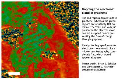 Mapping the Electronic Cloud of Graphene