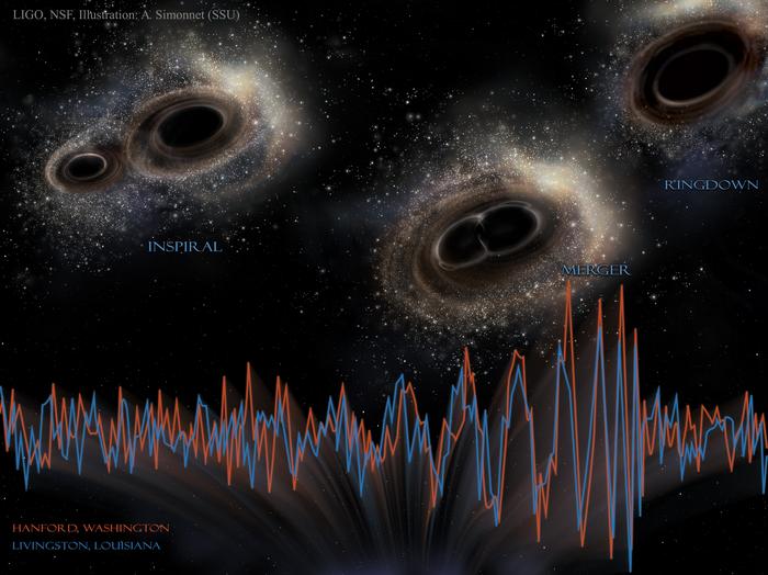 Illustration of the first gravitational wave event observed by LIGO