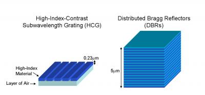 Laser Mirror Schematic