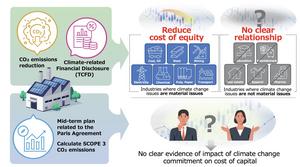 Impact of corporate climate change mitigation actions on the cost of capital