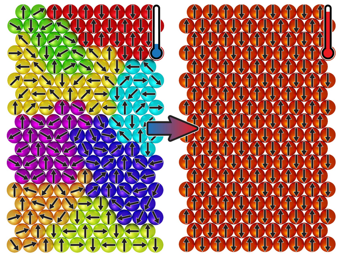 Magnetic spins that ‘freeze’ when heated