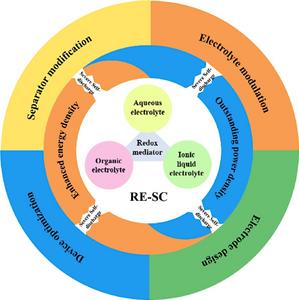 Strategies to overcome redox electrolyte-enhanced carbon-based supercapacitor (RE-SCs) self-discharge