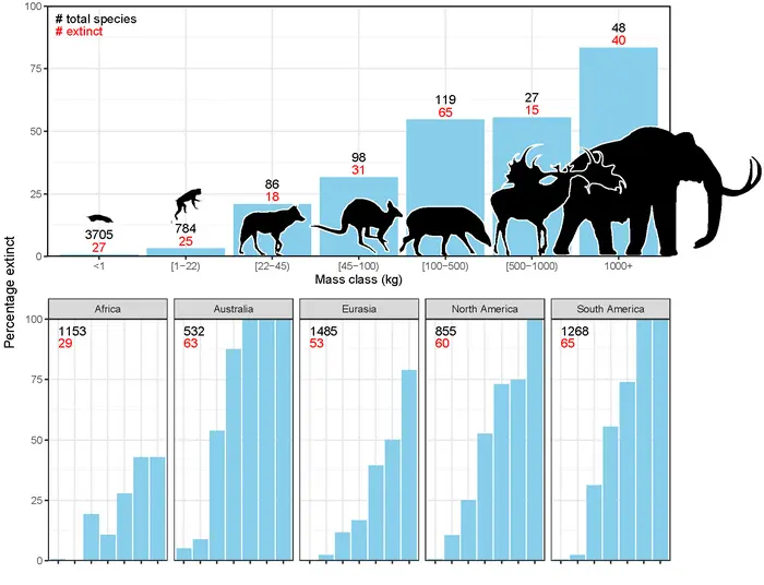 Extinct Mammals graphics