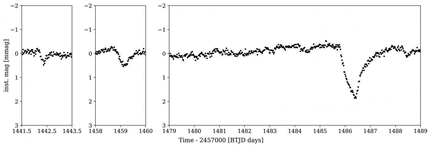 TESS Light Curve of Beta Pictoris