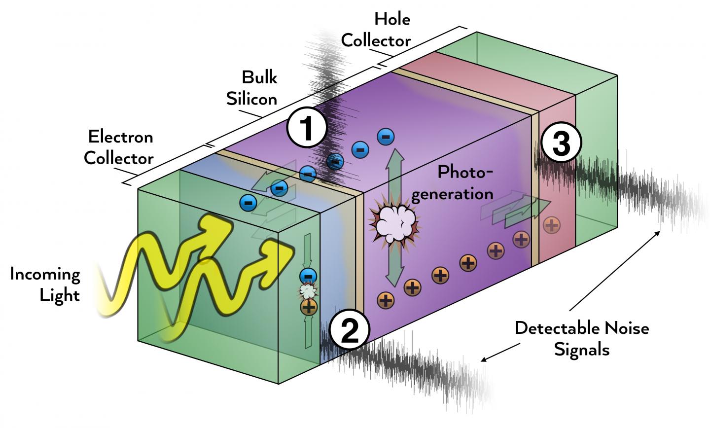 Silicon heterojunction solar cells