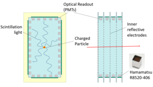 ELOSS schematic drawing