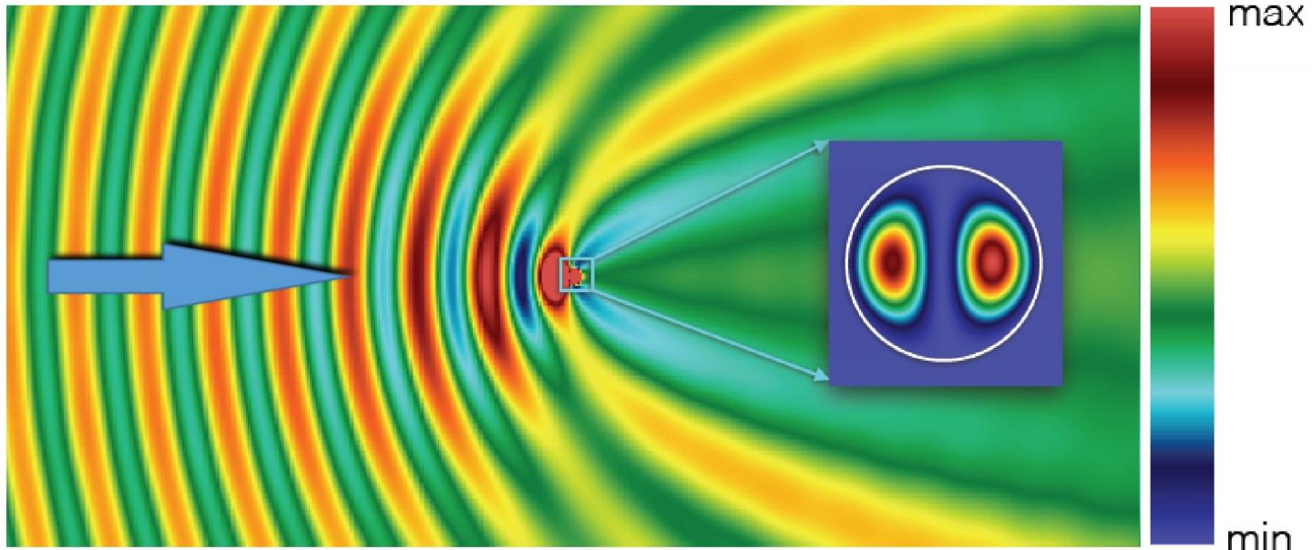 Intensity of the Magnetic Field