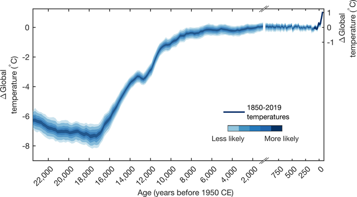 Temperature Curve