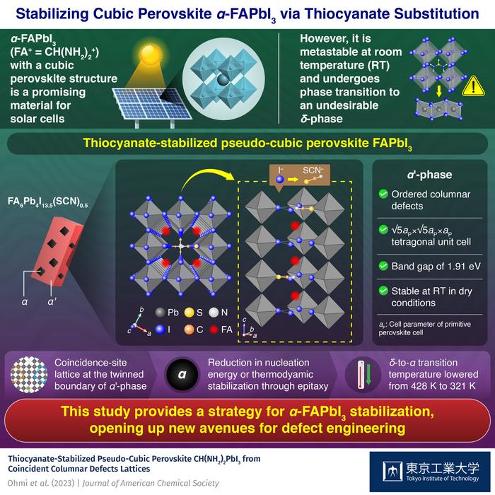 Stabilizing Cubic Perovskite α-FAPbl3 via Thiocyanate Substitution