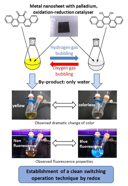 Clean Switching Technique by Redox