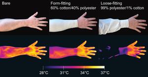 IR and Clothing