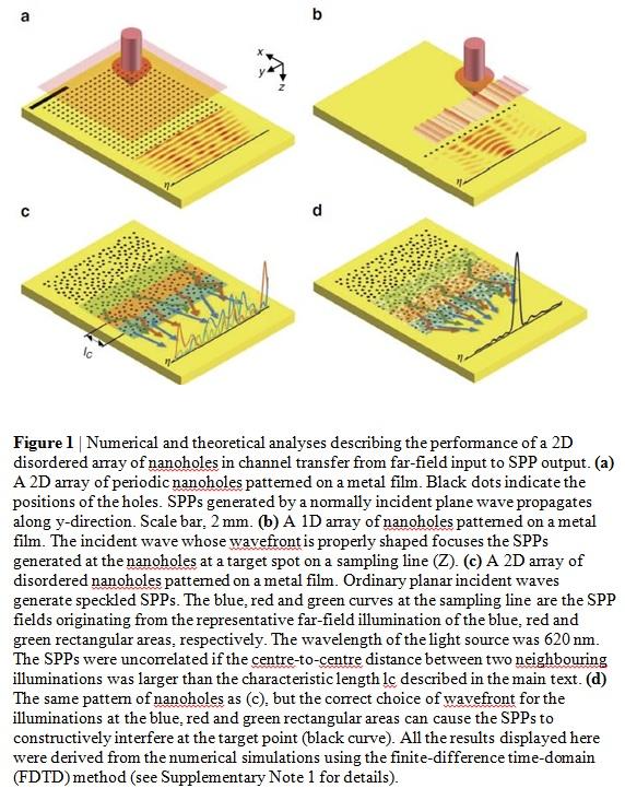 Fig. 1 As Described in the Figure