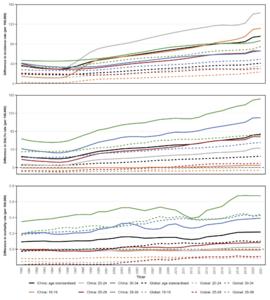 Sex differences in the disease burden of early-onset T2D in China and globally by age groups from 1990 to 2021