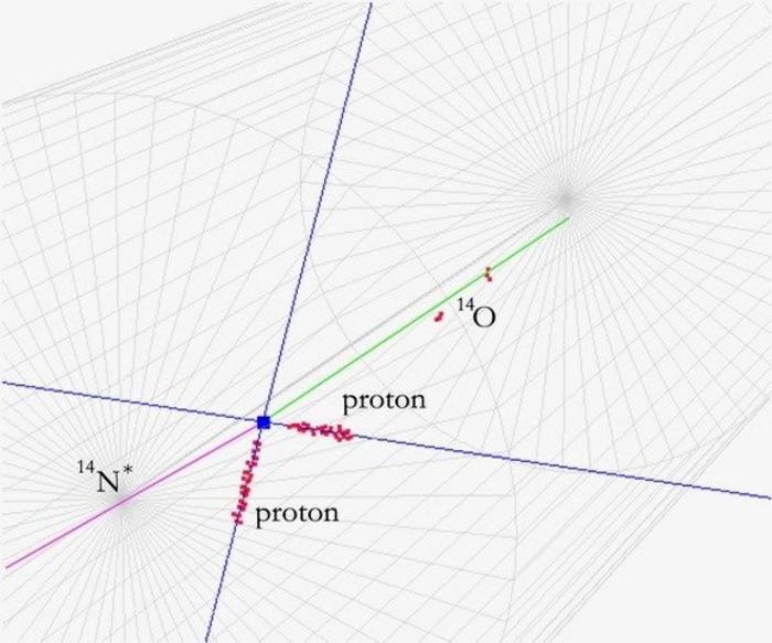 Los investigadores desarrollan un método novedoso para estudiar n