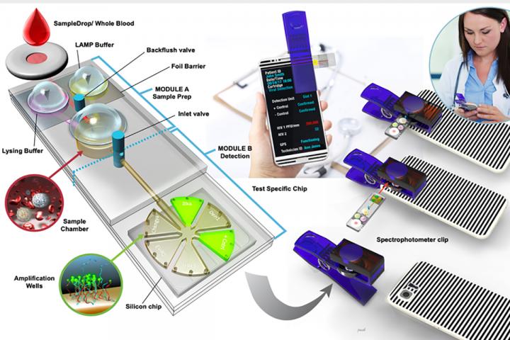 A schematic of a new portable pathogen laboratory.