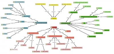 Diverticulitis Symptom Map