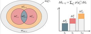 The SURD method for determination of causality