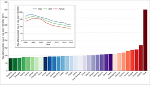 Relationship between SDI and the age-standardized DALY rates of epilepsy in China and its provinces (1990—2019).