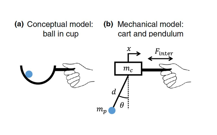 Synchronous Transition Walking with coffee