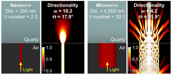 [Figure1]