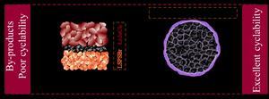 Constructing Br-Doped Li10SnP2S12-Based All-Solid-State Batteries with Superior Performances