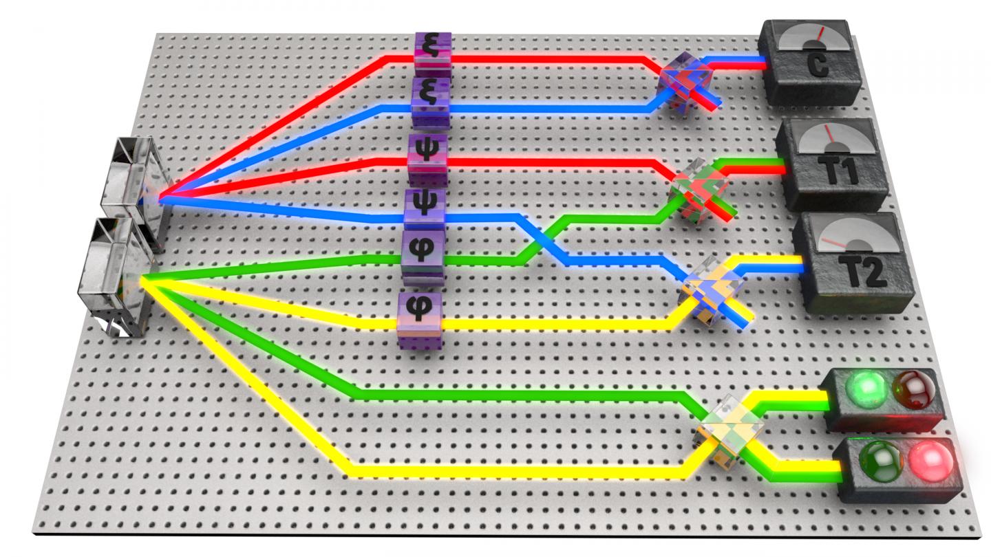 Researchers Demonstrate a Quantum Fredkin Gate (2 of 2)