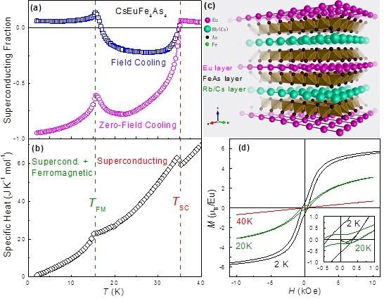 Temperature Dependence