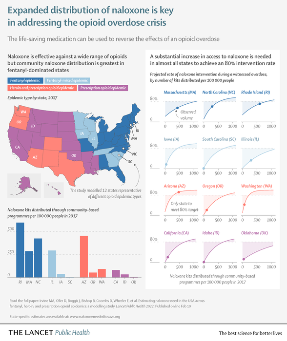 Expanded distribution of naloxone is key in addressing the opioid overdose crisis