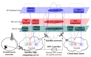 Blueprint for Satellite Edge Computing Server Network