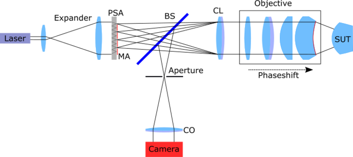 Optical system scheme of the n [IMAGE] | EurekAlert! Science News Releases