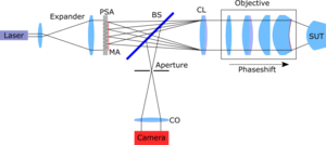 Optical system scheme of the novel Tilted Wave Fizeau Interferometer.