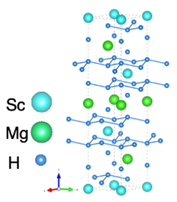 Figure 1. Hexagonal crystal structure for R3̅m-MgScH6