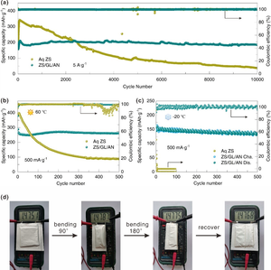 Wide-temperature-window Hydrogel Electrolyte Developed for Aqueous Zinc-ion Battery