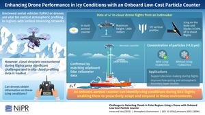 Enhancing drone performance in icy conditions with an onboard low-cost particle counter