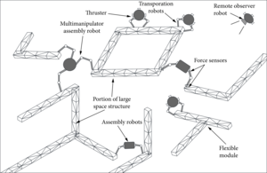 Heterogeneous space robots assemble large space structures on orbit.