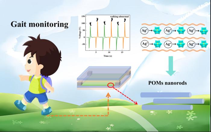 Triboelectric nanogenerator based on changing the nanomorphology of polyoxometalates for gait monitoring of teenagers