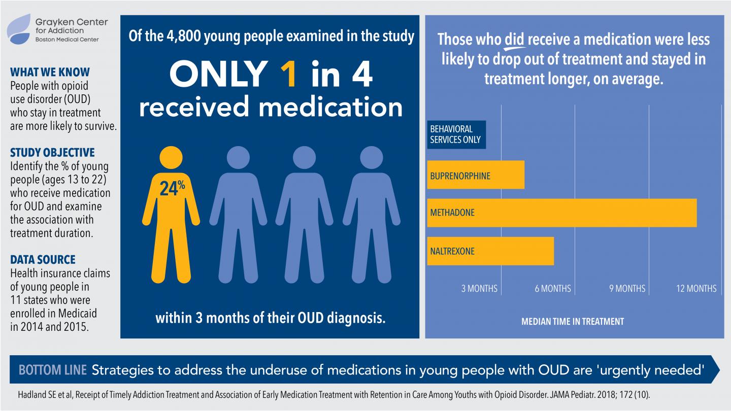 Hadland <i>JAMA Pediatrics</i> Study Visual Abstract
