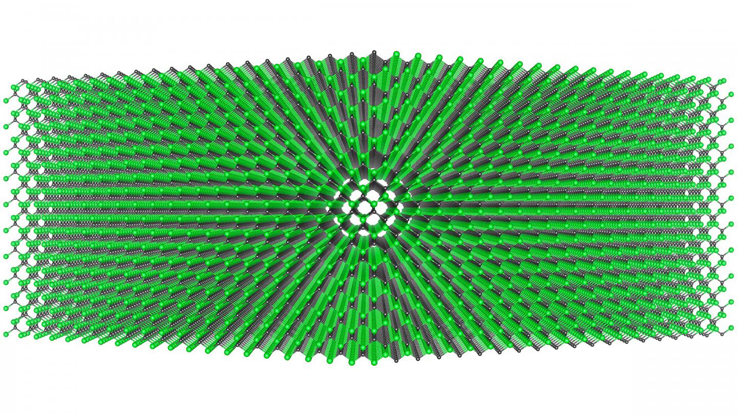 Cubic Silicon Carbide