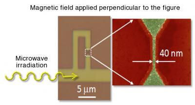 Superconducting Loop