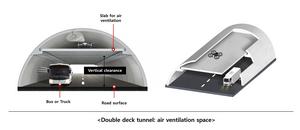 [Figure3] Concept of double deck tunnel inspection