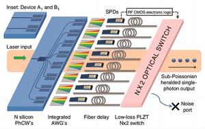 spatial multiplexing technique