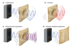 Acoustic Fabric