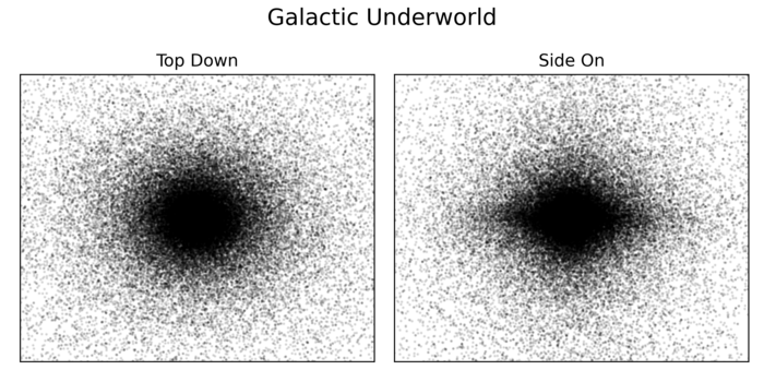 The galactic underworld of the Milky Way