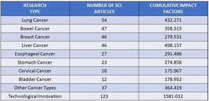 BGI Genomics SCI publications