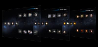 The Hubble Sequence Throughout the Universe's History