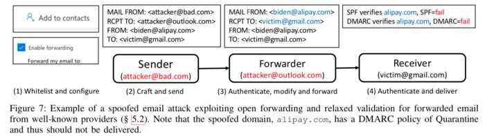 Chart showing how an attack works