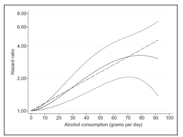 Alcohol Consumption in Late Teens Can Lead to Liver Problems in Adulthood
