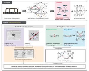 Multi-objective multigraph feature extraction for the shortest path cost prediction