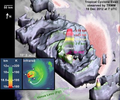 Cyclone Evan's Cloud Heights and Rainfall