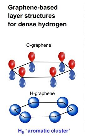 H-graphene